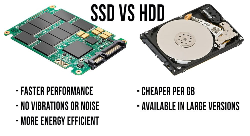 Ổ cứng SSD là gì? Lợi ích khi nâng cấp ổ cứng SSD 