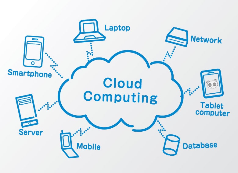 Công nghệ đám mây là gì và lợi ích của nó