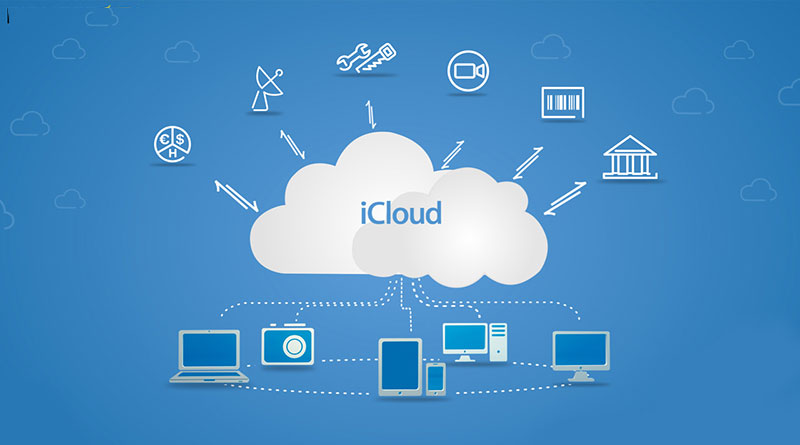 iCloud Drive là gì? Cách hoạt động và sử dụng nó