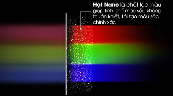 NanoCell là gì? Có nên mua dòng tivi NanoCell không?