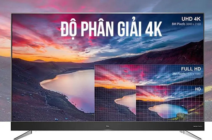 Tivi UHD, Tivi 4K là gì? 